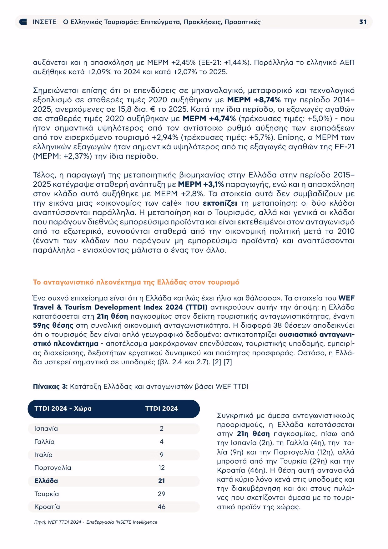 Table 3 from the INSETE study: WEF Travel and Tourism Development Index 2024 peer ranks.