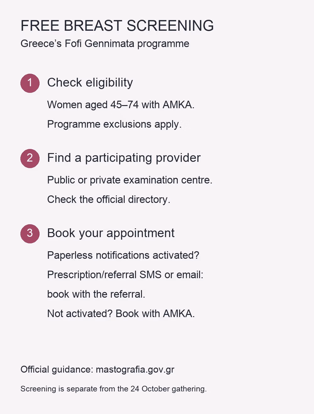 Screening booking steps: eligible women can use the SMS or email referral if paperless prescription/referral notifications are activated, or book using AMKA if they are not.